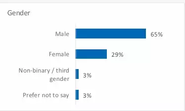 intel_survey_1.webp