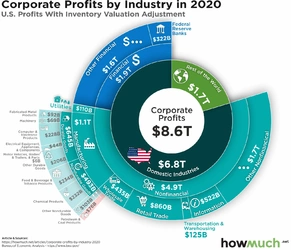 corporate-profits-by-industry-2020-eb0f.jpg