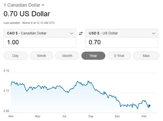 CAD1yr.jpg