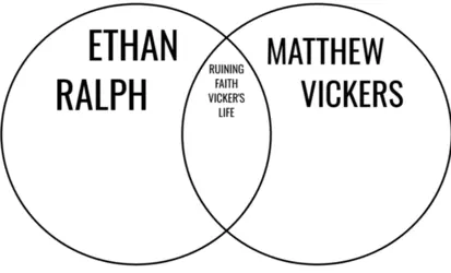 Venn In Rome.png