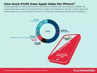 how-much-profit-does-apple-make-per-iphone.png