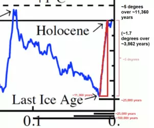 temperature rate.png