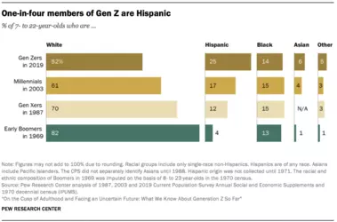 Gen Z.png