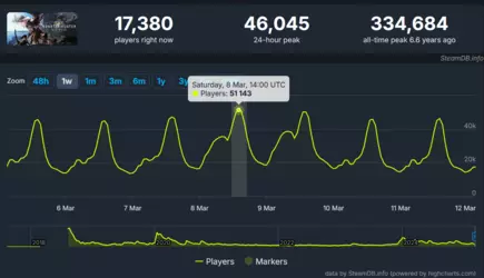 SteamDB Worlds.png