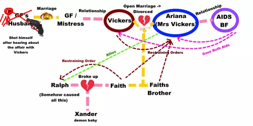 VickersDisasterChart.png