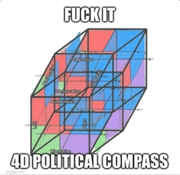 4D Political Compass.jpg