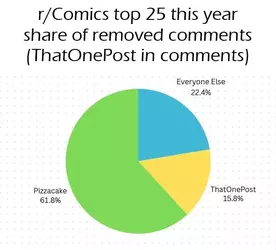 r-comics-top-25-a-year-in-review-subtitle-one-of-these-v0-wjy93n2gkhoe1.webp