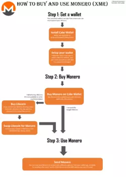 HowToBuyAndUseMoneroEasy.png
