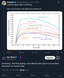 Interesting. I find that playing a very difficult video game is an excellent barometer for men...png