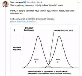 bimodal sex graph.png