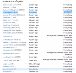 Screenshot 2025-03-22 at 03-14-03 moderators - r_rant.png