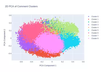 4-youtube-multiple-videos-clusters.png