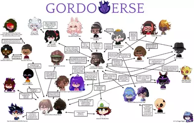 Gordoverse Chart V2.png