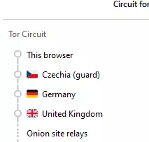 torcir.png