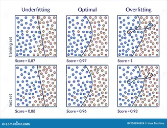 machine-learning-diagram-explaining-problems-model-fitting-training-test-sets-overfitting-unde...jpg