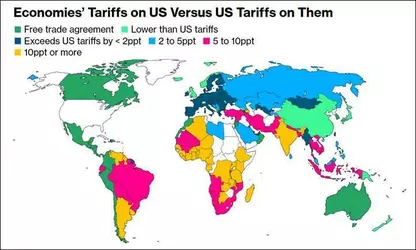 economies tariffs.jpeg