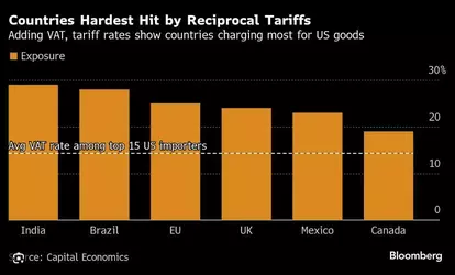 countries hardest hit by tariffs.jpeg