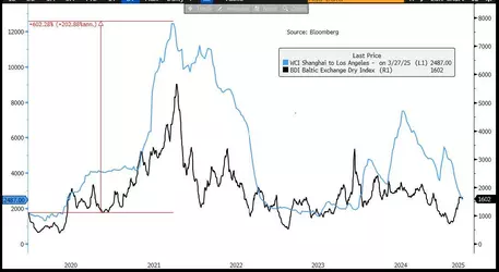 baltic dry 1.jpeg