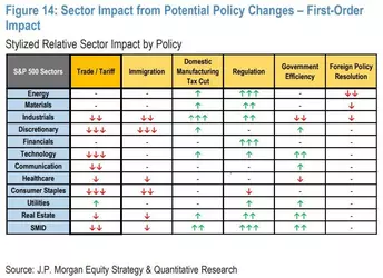 sector impact on potential changes.jpeg