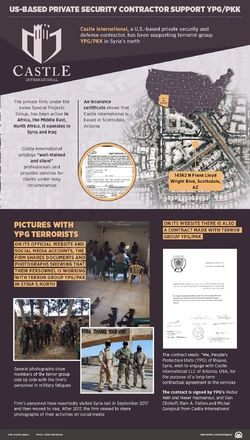 062018_castle-security-ypg.jpg