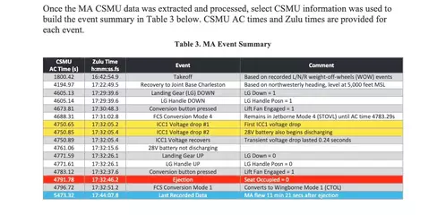 F35BCrashSummary.webp