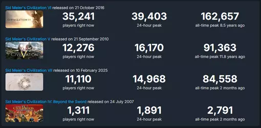 2025-04-02 21_08_11-Comparing charts for 4 apps · SteamDB - Brave.png
