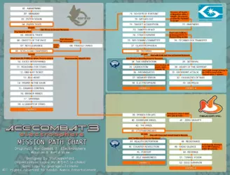AC3_Mission_Chart.png