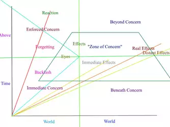 World, Time, Concern.jpg