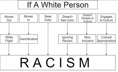 everything-white-people-do-is-racist.jpg