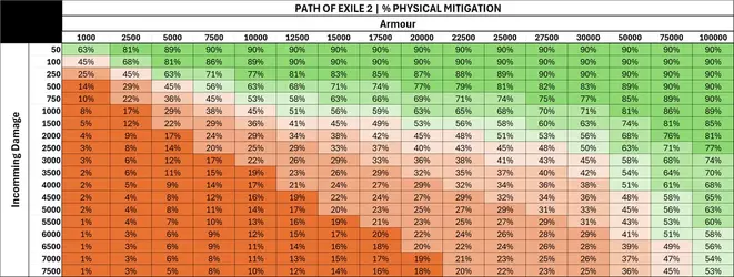 poe-2-armor.webp
