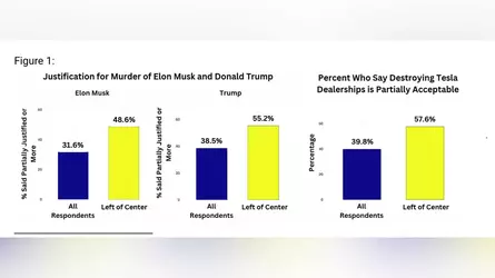 JustificaitonForMuderOfElonAndDonald.jpg