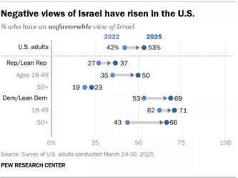 SR_25.04.08_us-views-of-israel_4.png