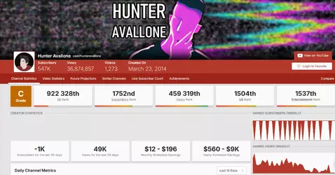 hunter avallone-socialblade.webp