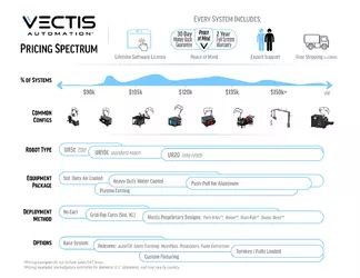 Vectis+Pricing+Spectrum.webp