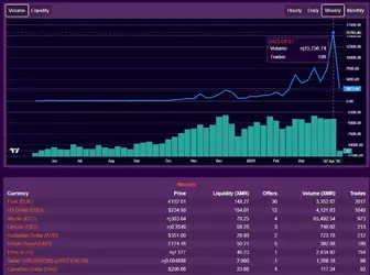 reto 16k volume.webp