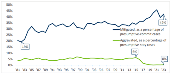 42%.webp