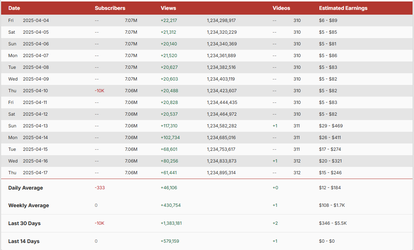 iDubbbz social blade.webp
