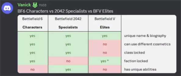 battlefield-6-characters-compared-to-bf2042-specialists-bfv-v0-ys3fev689kve1.webp
