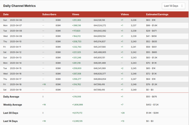 dmetrics.webp