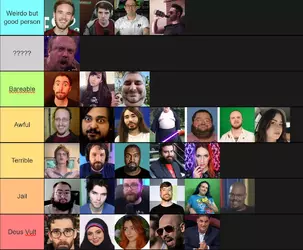 LolCow Tier list.webp