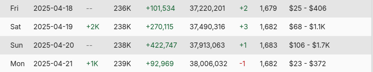 2025-04-21 - 09_13_58 - Legal Mindset's YouTube Statistics - Social Blade.webp