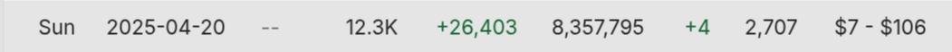 2025-04-21 - 09_18_53 - elissa clips's YouTube Statistics - Social Blade.webp