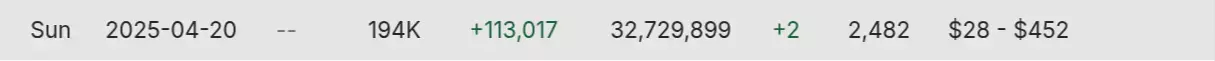 2025-04-21 - 09_24_45 - Law of Self Defense's YouTube Statistics - Social Blade.webp