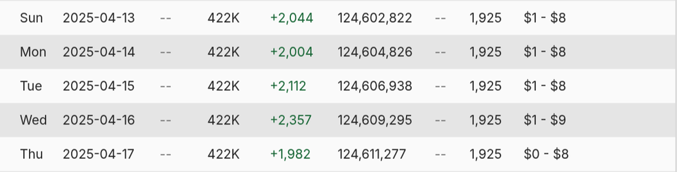 2025-04-21 - 09_30_41 - Rekieta Law's YouTube Statistics - Social Blade.webp