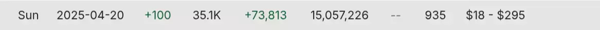2025-04-21 - 09_32_43 - Kino Casino Clips's YouTube Statistics - Social Blade.webp