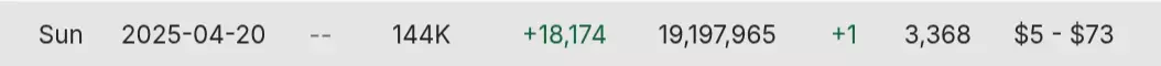 2025-04-21 - 09_35_21 - Uncivil Law's YouTube Statistics - Social Blade.webp