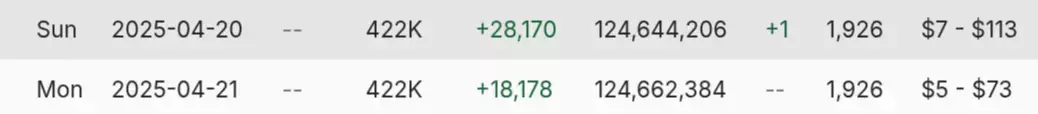 2025-04-21 - 09_39_44 - Rekieta Law's YouTube Statistics - Social Blade.webp