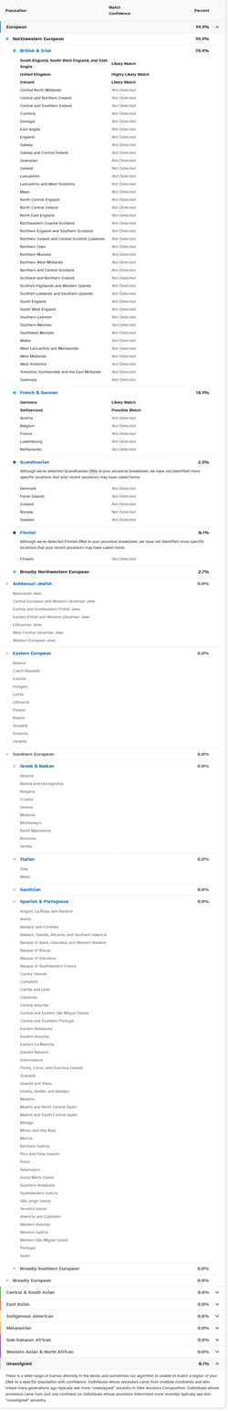 Ancestry Composition Scientific Details - 23andMe-Update.webp