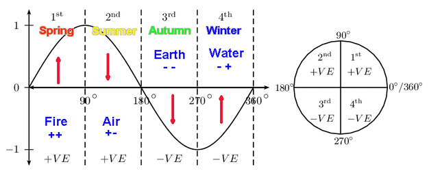 sine-elements.gif