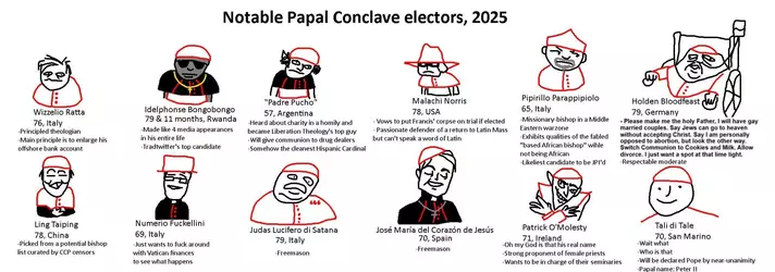 papal electors.webp